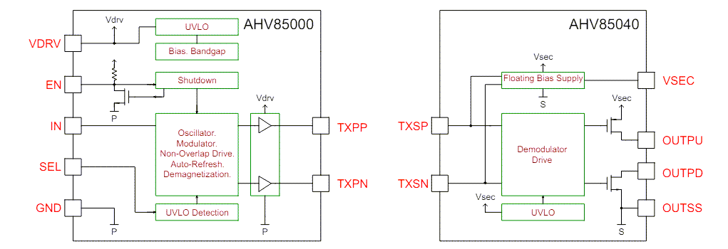 Block Diagram - Allegro MicroSystems AHV85000 & AHV85040 Isolated-Driver Chipsets